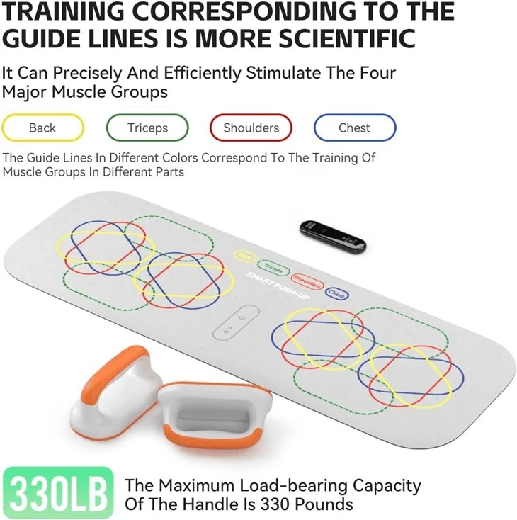Revolutionary Smart Push Board